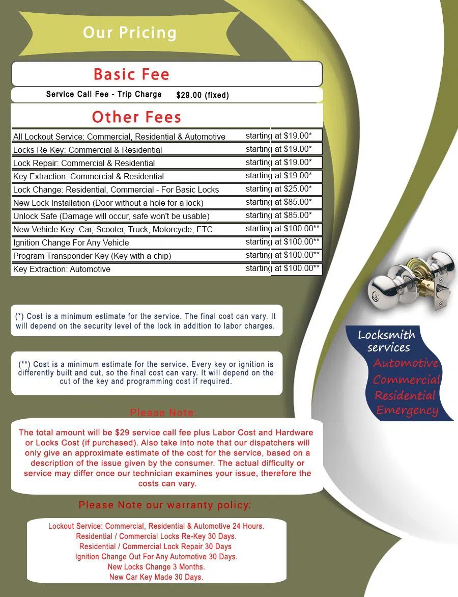 High Point WA Locksmith Store, High Point, WA 206-946-8366